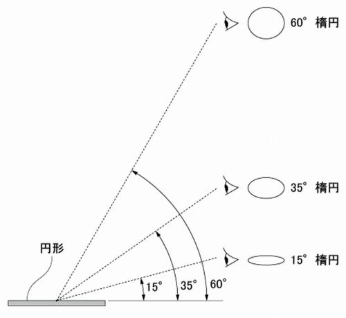テクニカルイラストでの楕円についての説明図01
