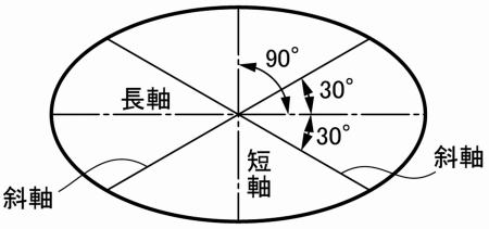 テクニカルイラストでの楕円についての説明図03