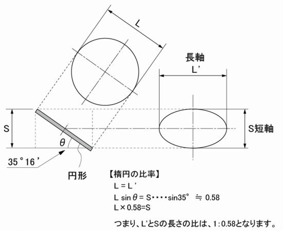 テクニカルイラストでの楕円についての説明図06